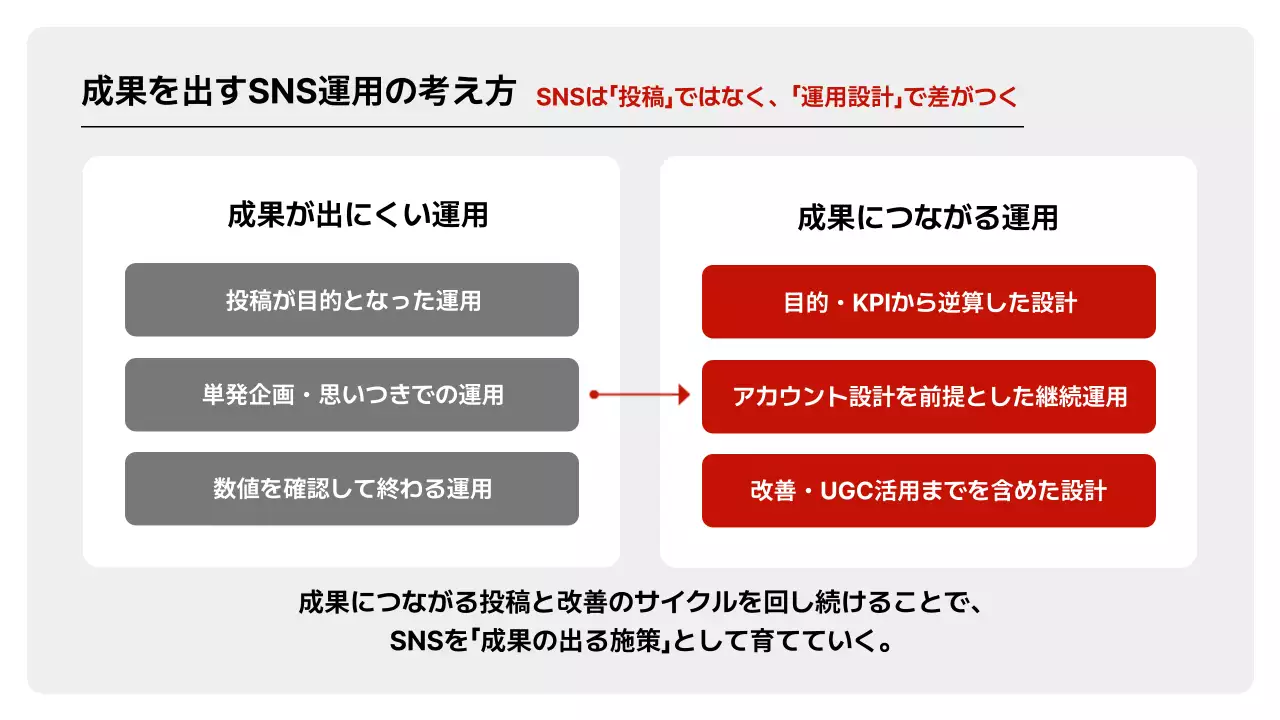 提案・企画のテンプレート例 7