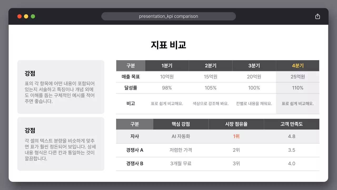 흰색 심플 비즈니스 설명서