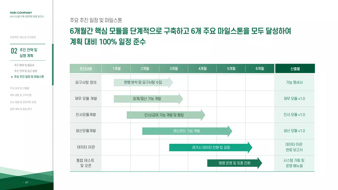 초록 모던 프로젝트 보고서 분석