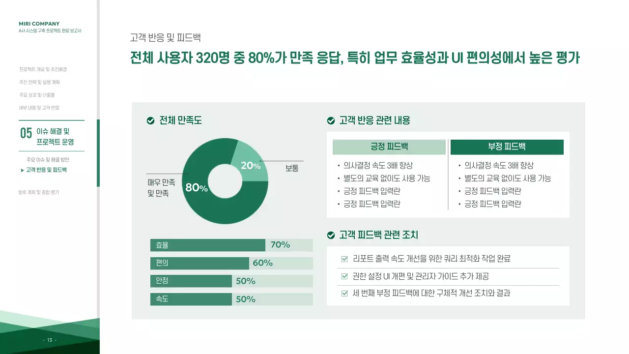 초록 모던 프로젝트 보고서 분석