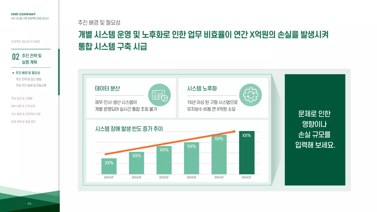 초록 모던 프로젝트 보고서 분석