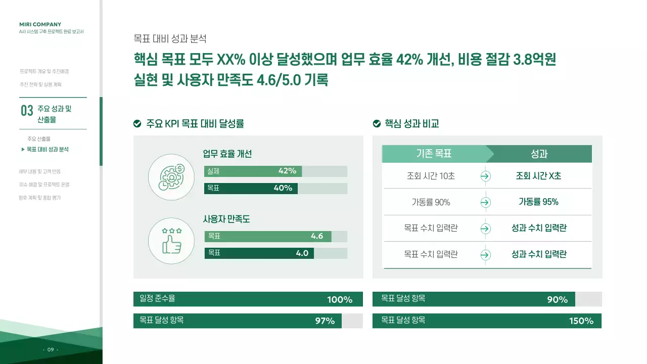 초록 모던 프로젝트 보고서 분석