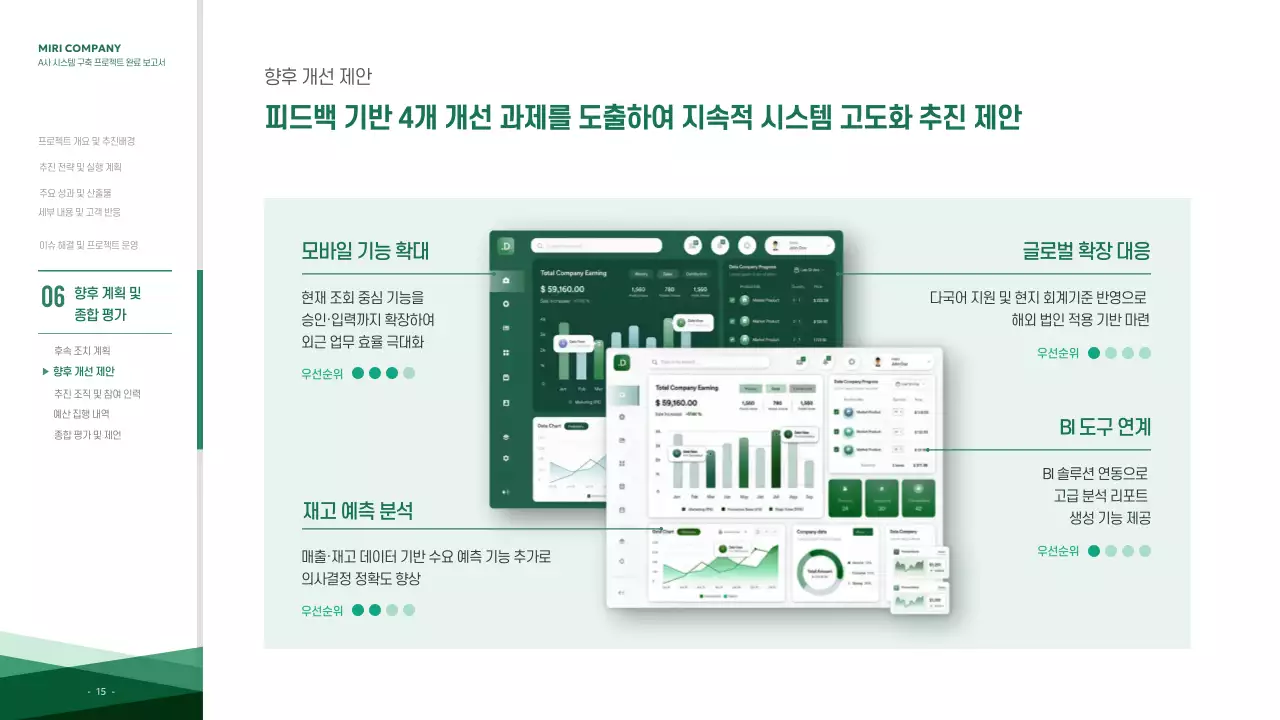 초록 모던 프로젝트 보고서 분석
