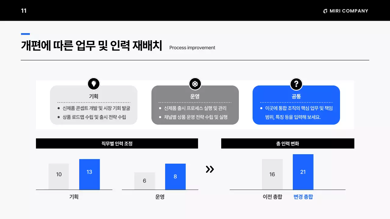 흑백의 미니멀한 조직 운영 계획 제안서