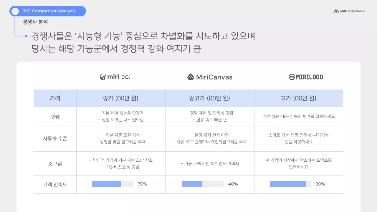 하늘색 모던 제품 소개 제안서
