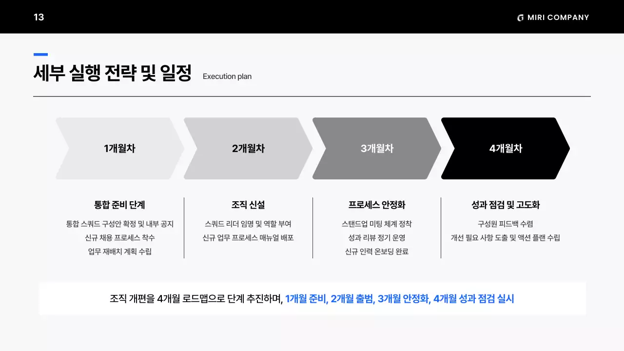 흑백의 미니멀한 조직 운영 계획 제안서