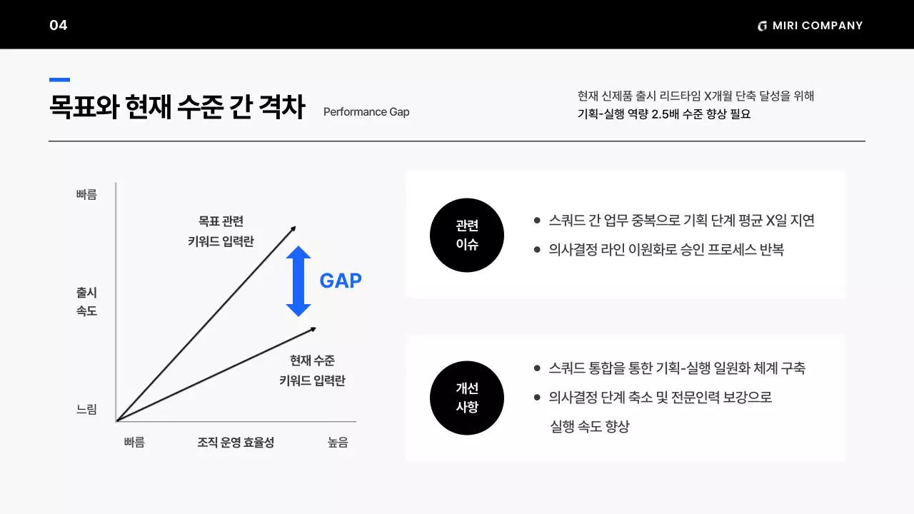 흑백의 미니멀한 조직 운영 계획 제안서
