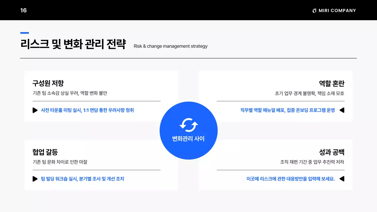 흑백의 미니멀한 조직 운영 계획 제안서