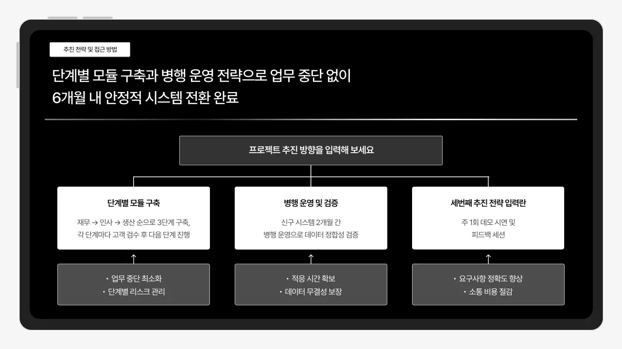 검정 모던 프로젝트 보고서 분석