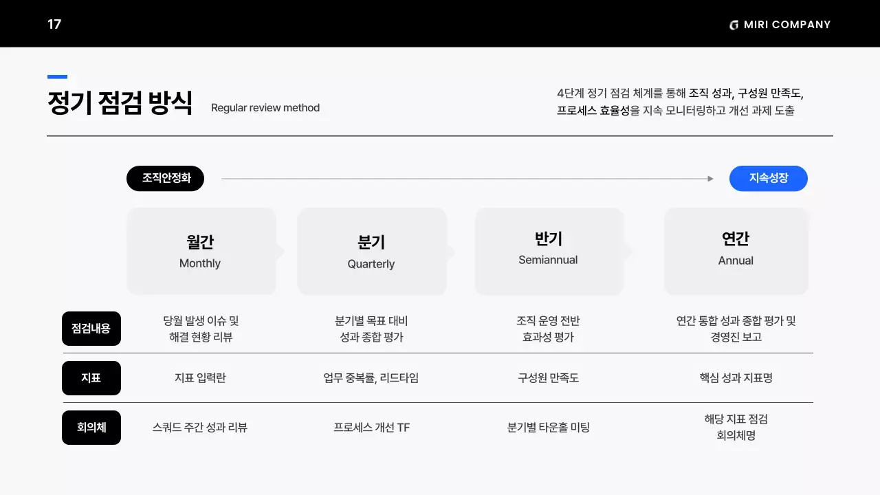 흑백의 미니멀한 조직 운영 계획 제안서
