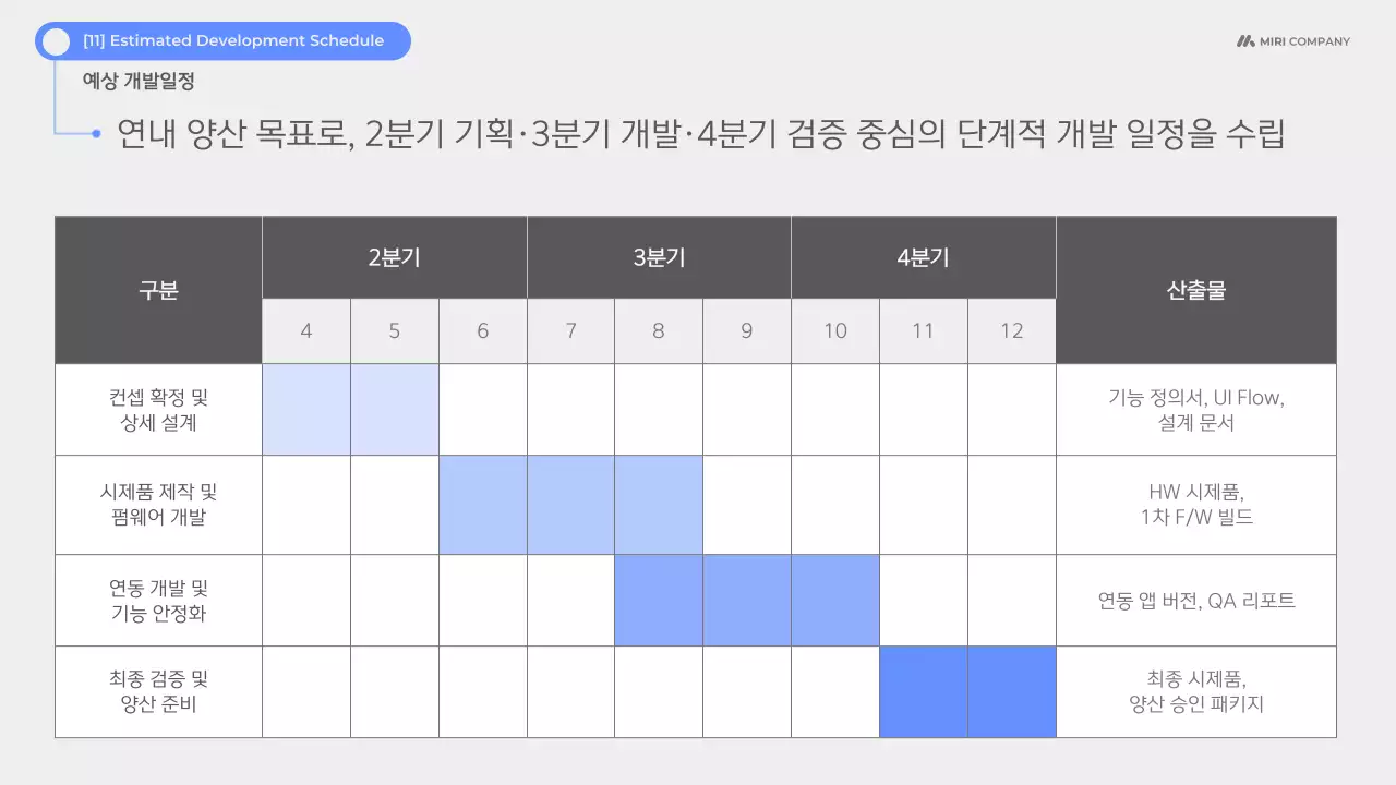 하늘색 모던 제품 소개 제안서