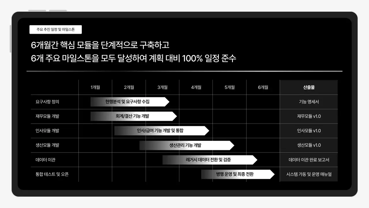 검정 모던 프로젝트 보고서 분석
