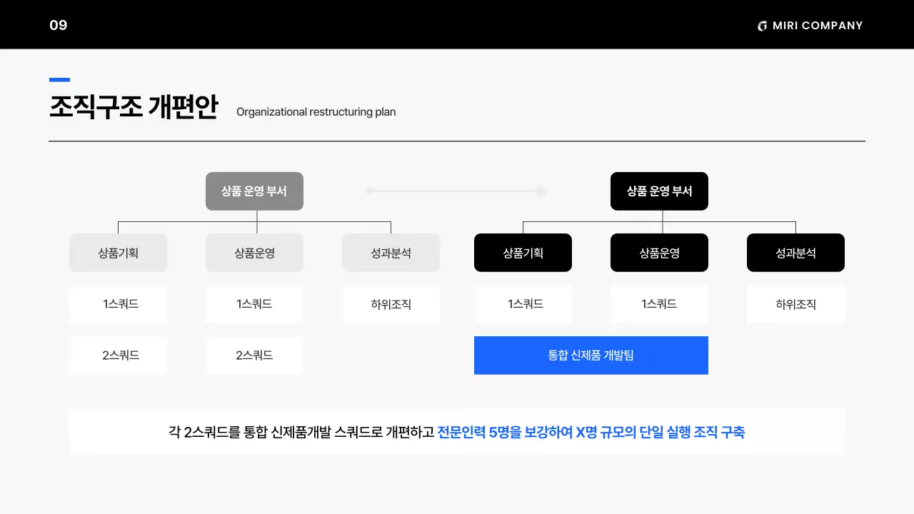 흑백의 미니멀한 조직 운영 계획 제안서
