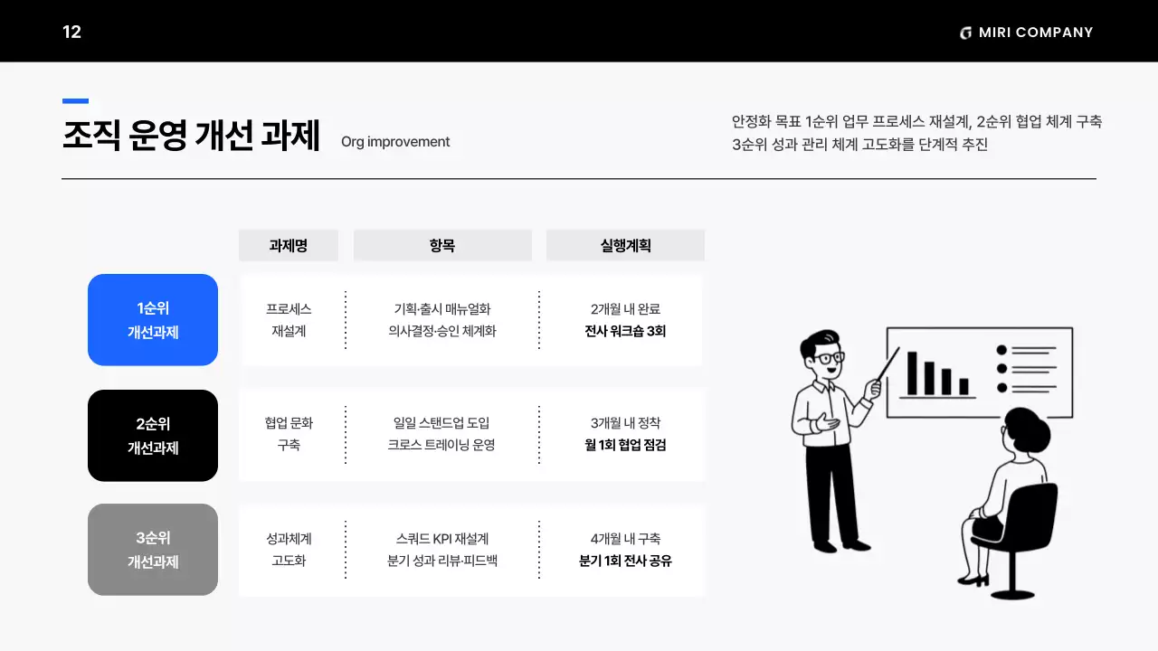 흑백의 미니멀한 조직 운영 계획 제안서