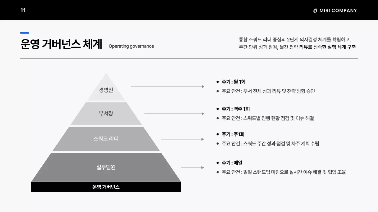 흑백의 미니멀한 조직 운영 계획 제안서