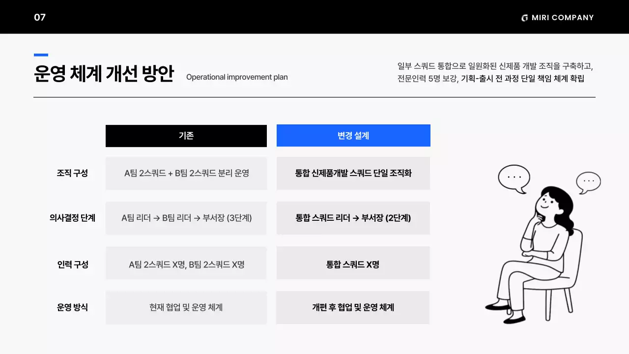 흑백의 미니멀한 조직 운영 계획 제안서
