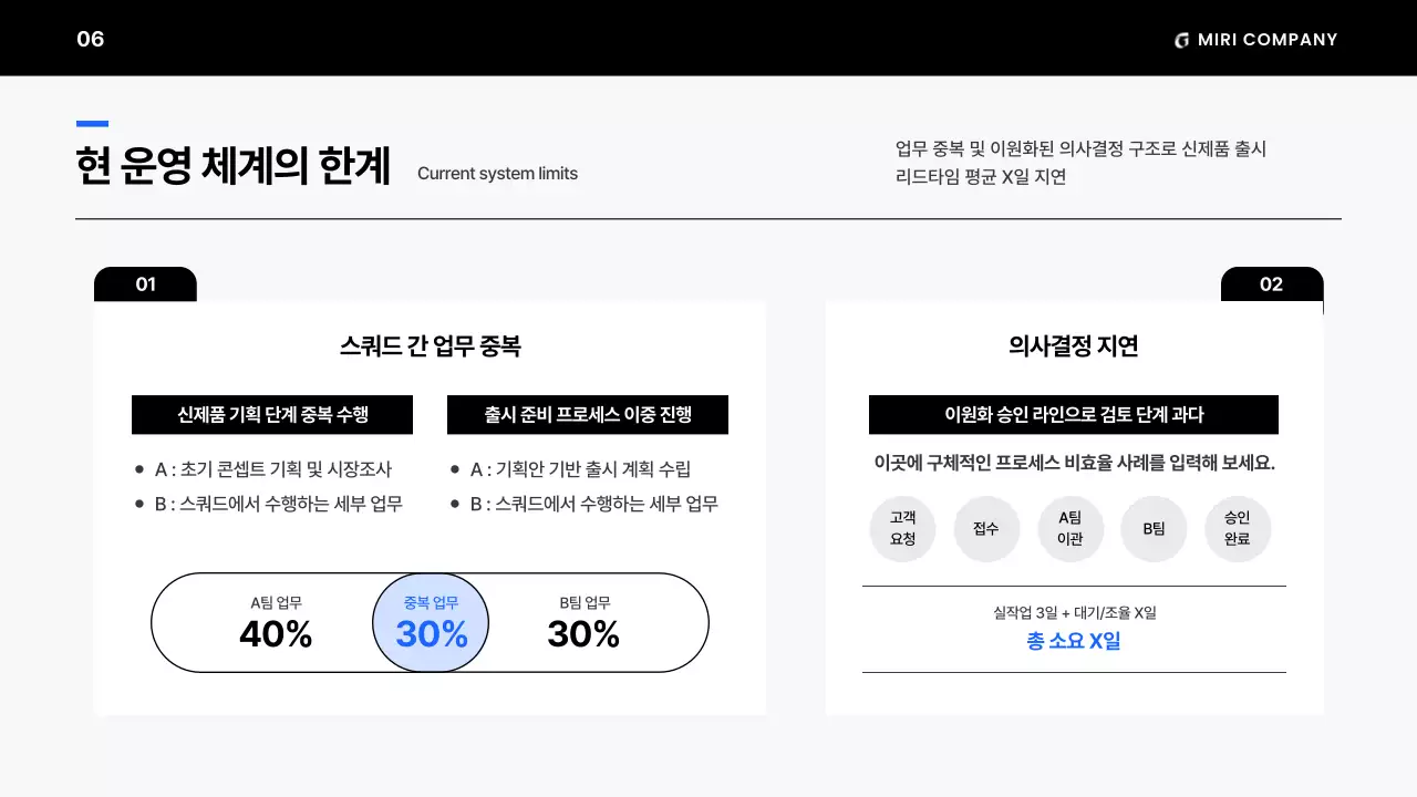 흑백의 미니멀한 조직 운영 계획 제안서