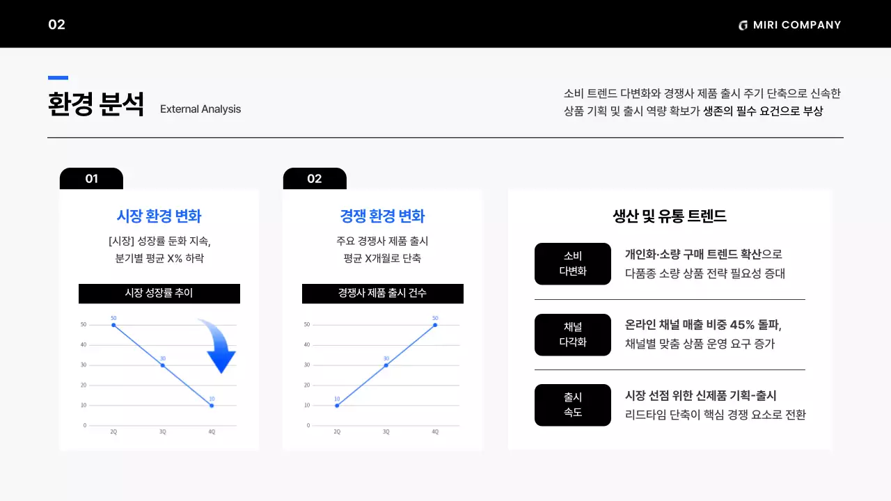 흑백의 미니멀한 조직 운영 계획 제안서