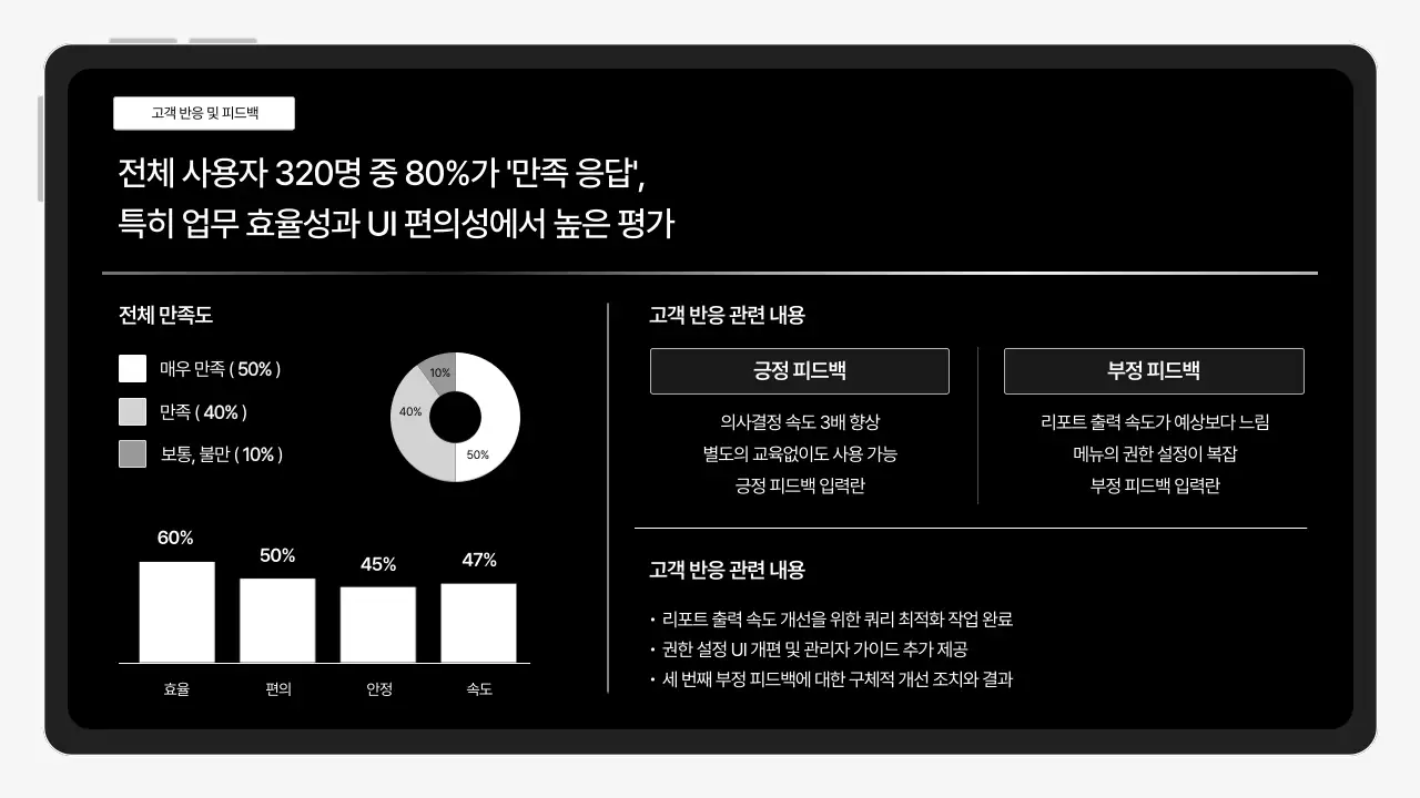 검정 모던 프로젝트 보고서 분석