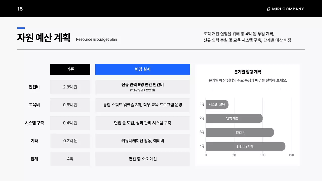 흑백의 미니멀한 조직 운영 계획 제안서