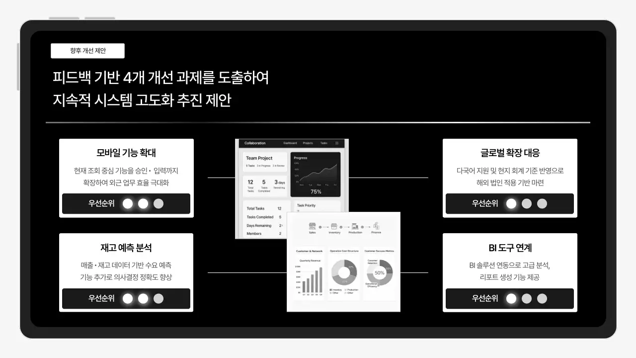 검정 모던 프로젝트 보고서 분석