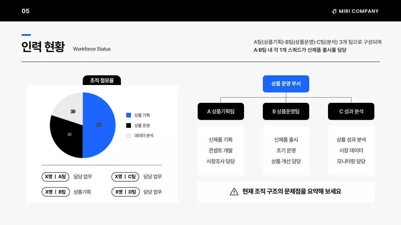 흑백의 미니멀한 조직 운영 계획 제안서