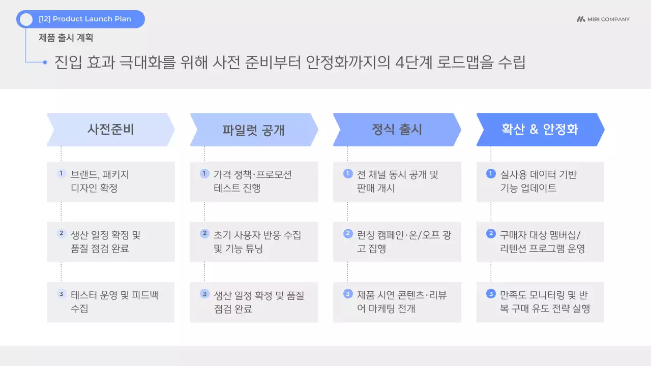 하늘색 모던 제품 소개 제안서