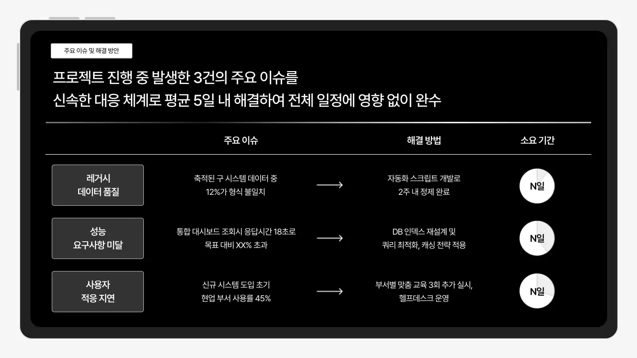 검정 모던 프로젝트 보고서 분석