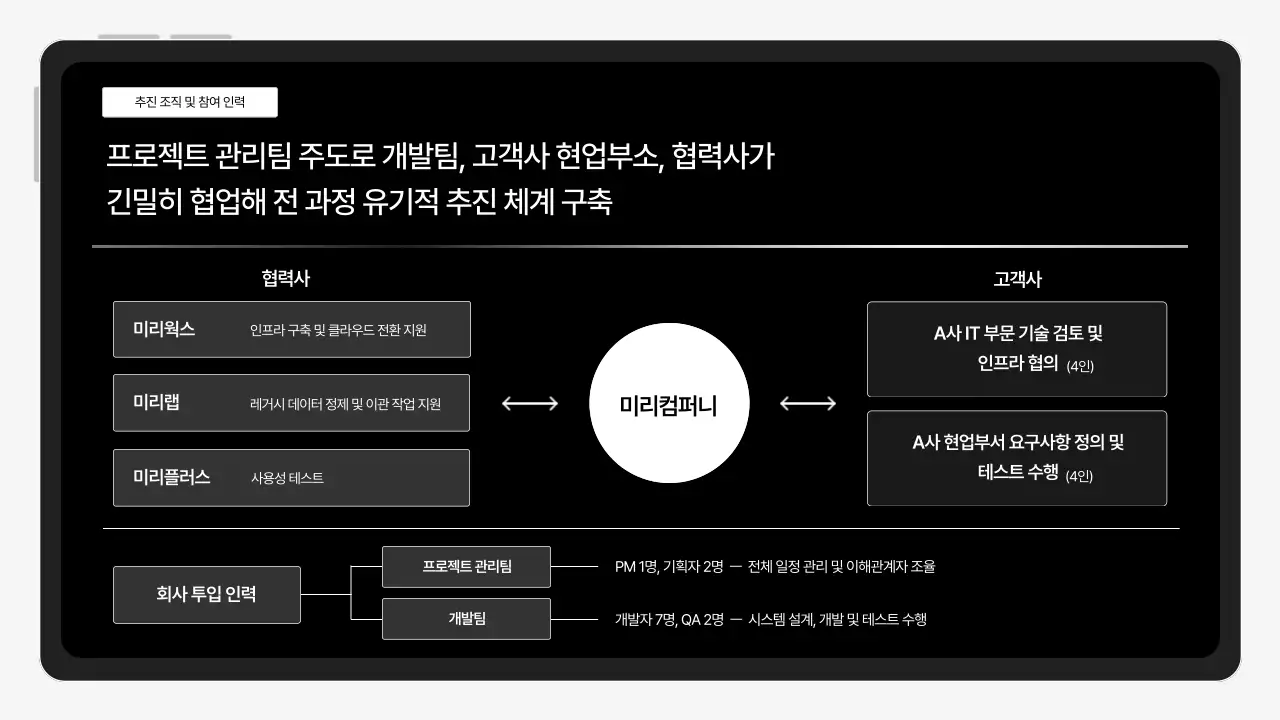 검정 모던 프로젝트 보고서 분석