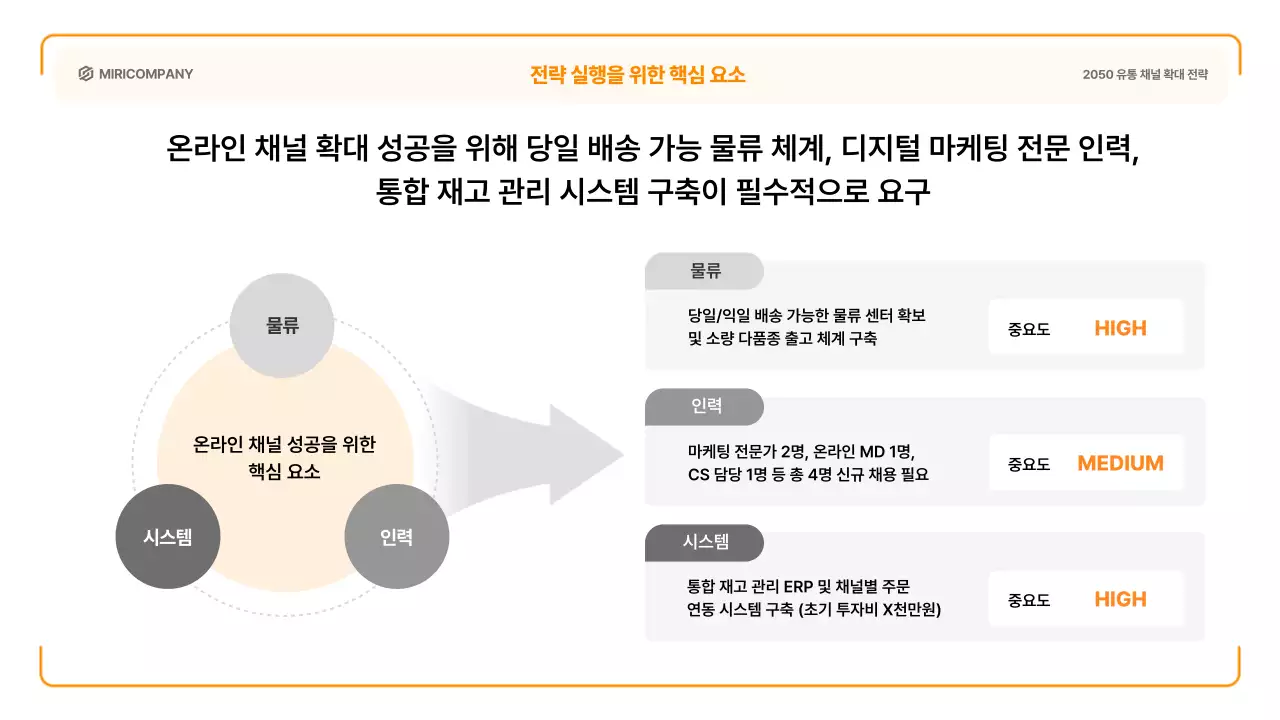 주황 심플 마케팅 전략 제안서