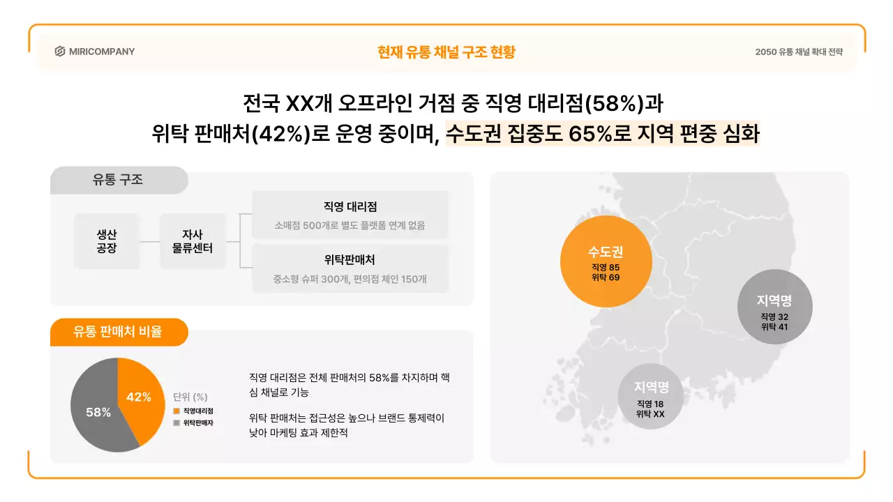 주황 심플 마케팅 전략 제안서