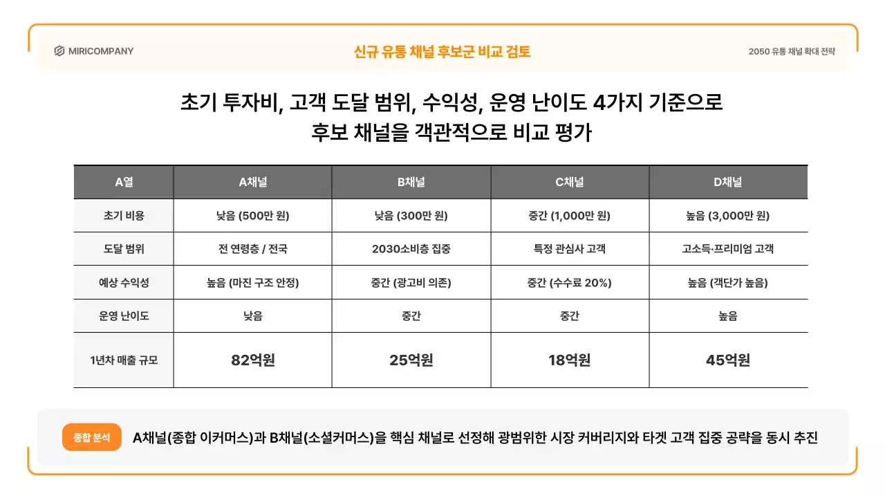주황 심플 마케팅 전략 제안서