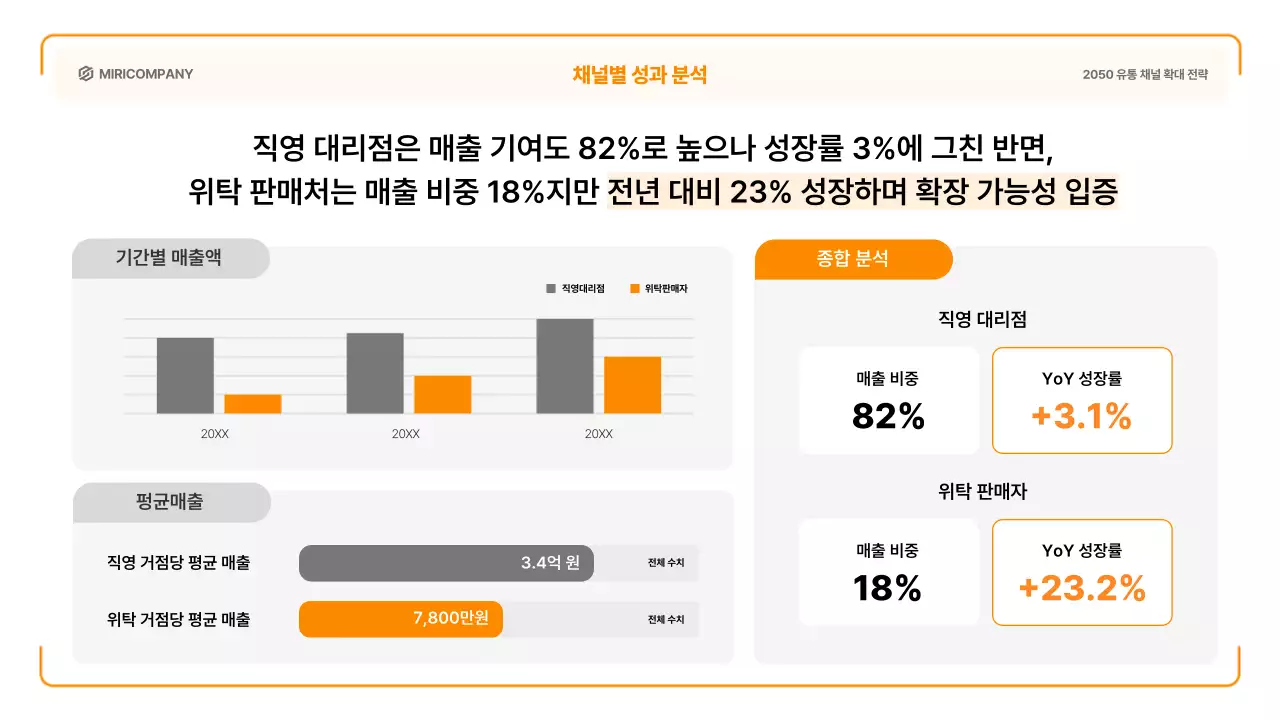 주황 심플 마케팅 전략 제안서