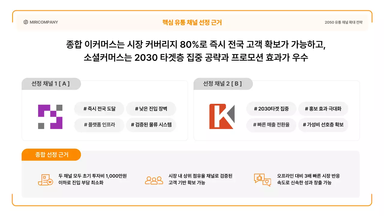 주황 심플 마케팅 전략 제안서