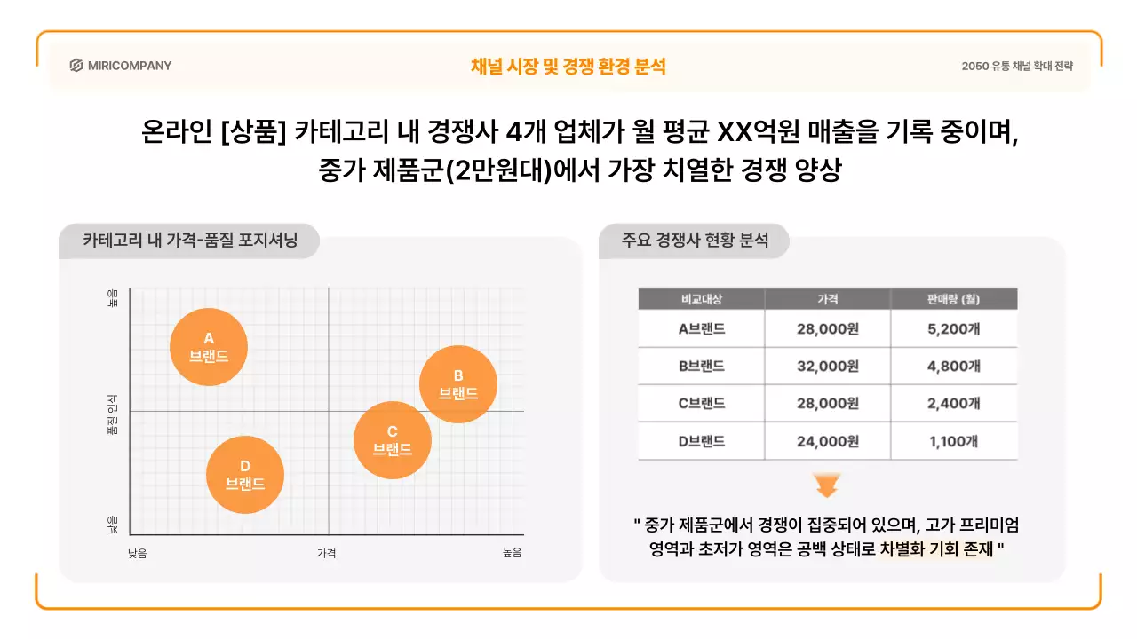 주황 심플 마케팅 전략 제안서