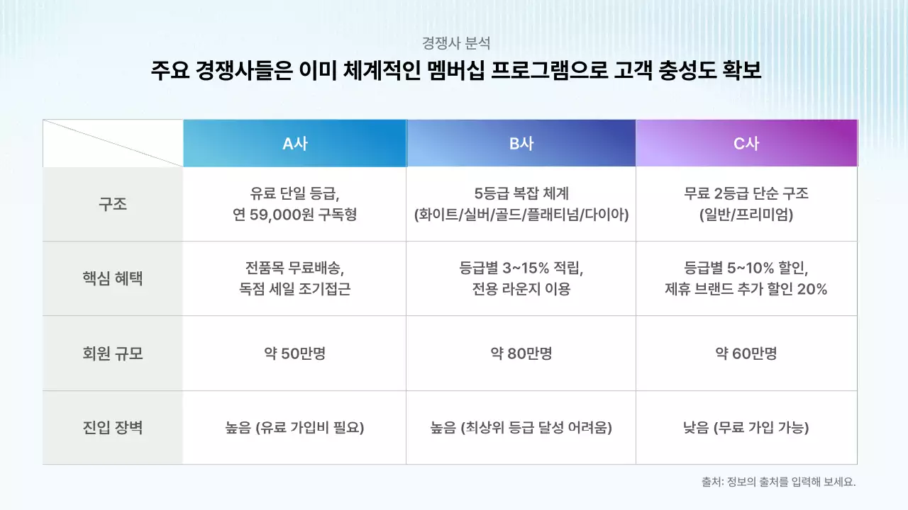 하늘색 모던 시스템 설명