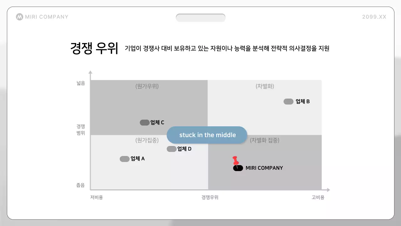 비즈니스 템플릿