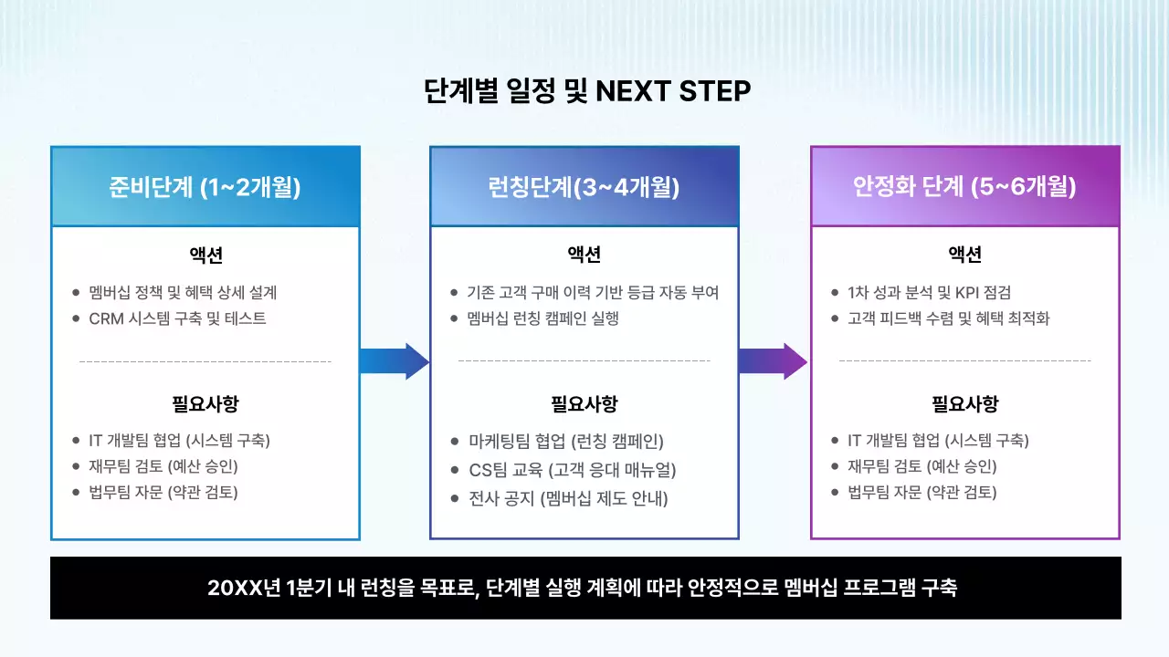 하늘색 모던 시스템 설명