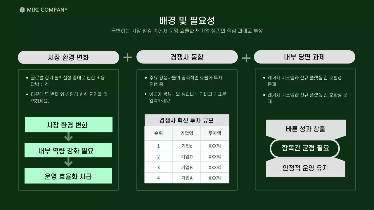 민트 모던 전략 기획서