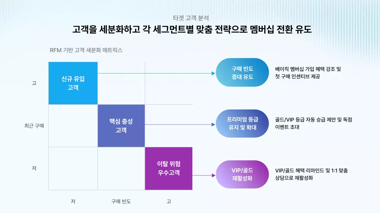 하늘색 모던 시스템 설명