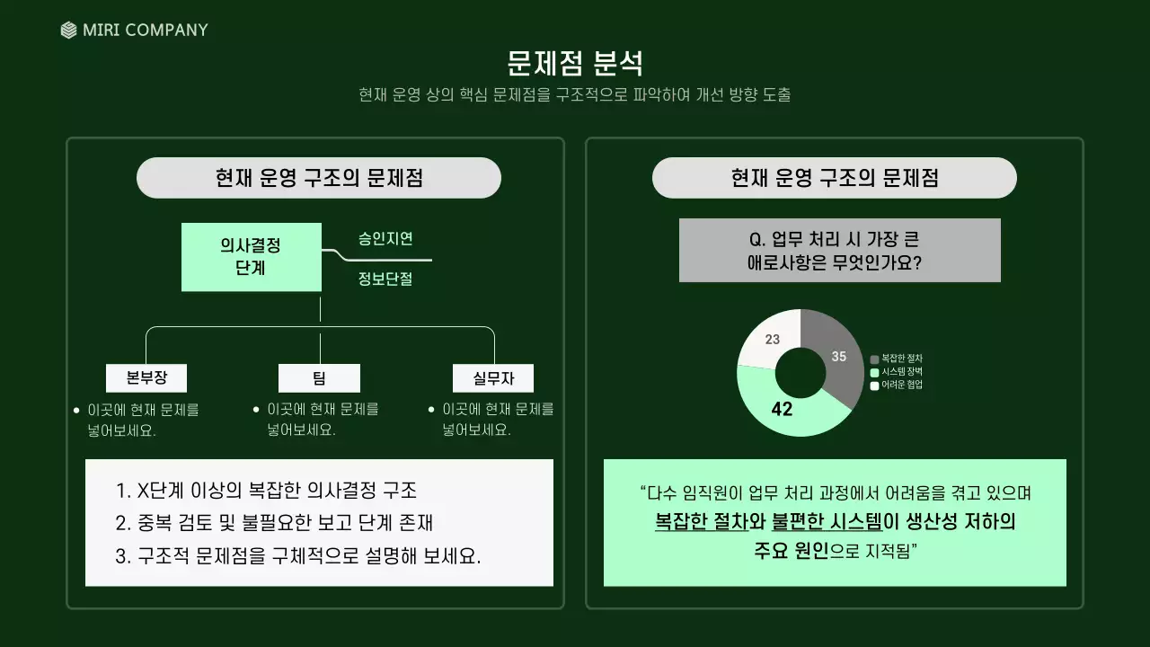 민트 모던 전략 기획서