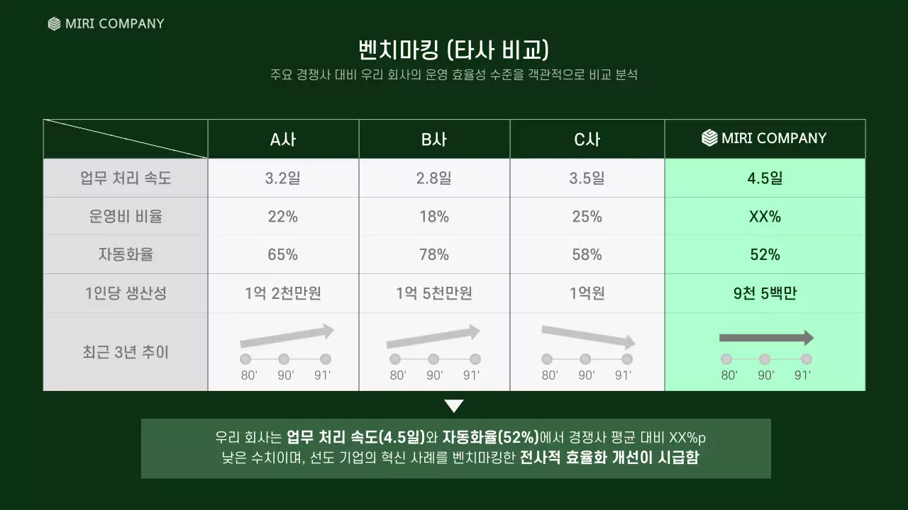 민트 모던 전략 기획서