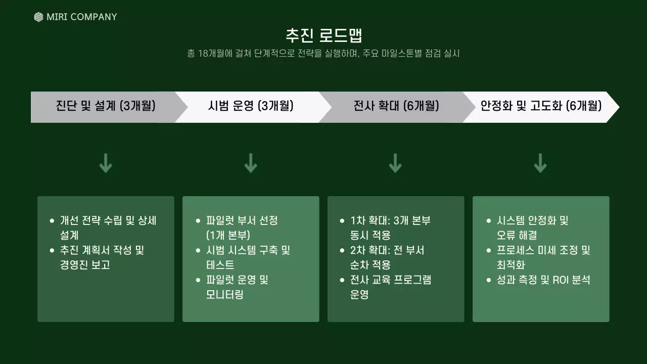 민트 모던 전략 기획서