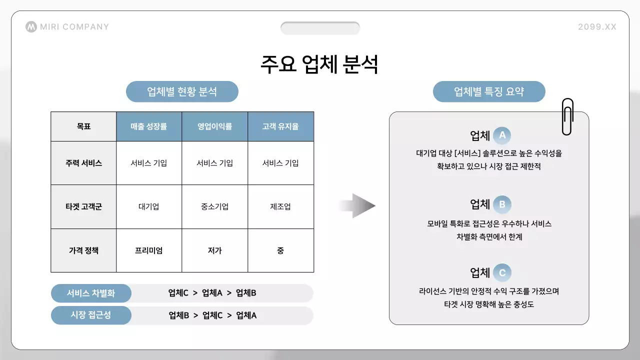 비즈니스 템플릿