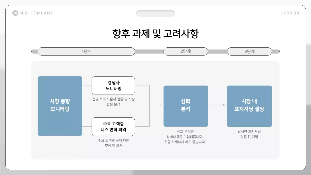 비즈니스 템플릿