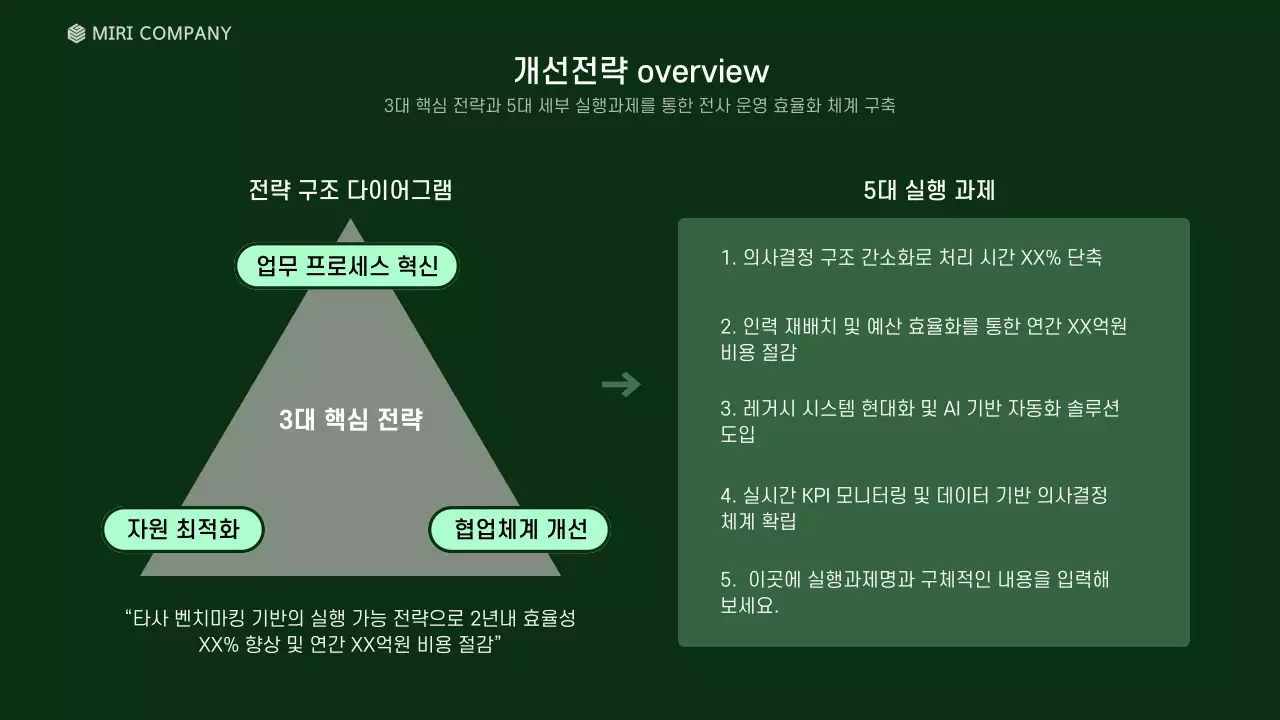 민트 모던 전략 기획서