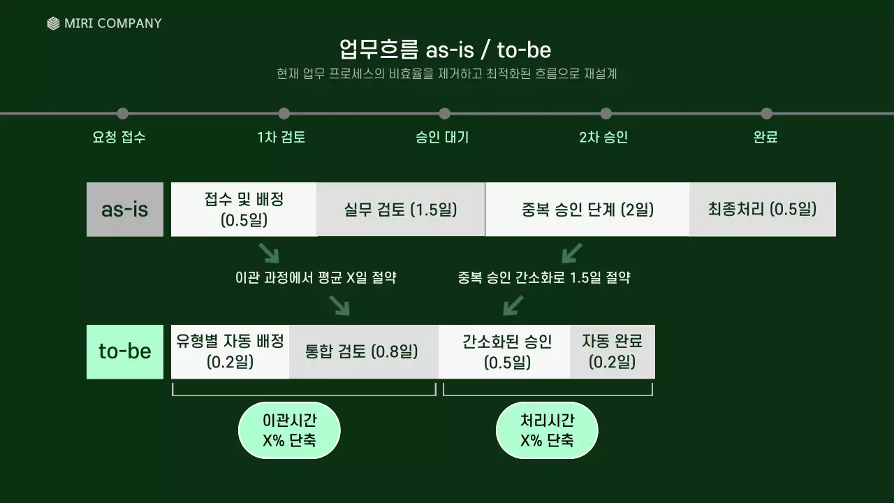민트 모던 전략 기획서