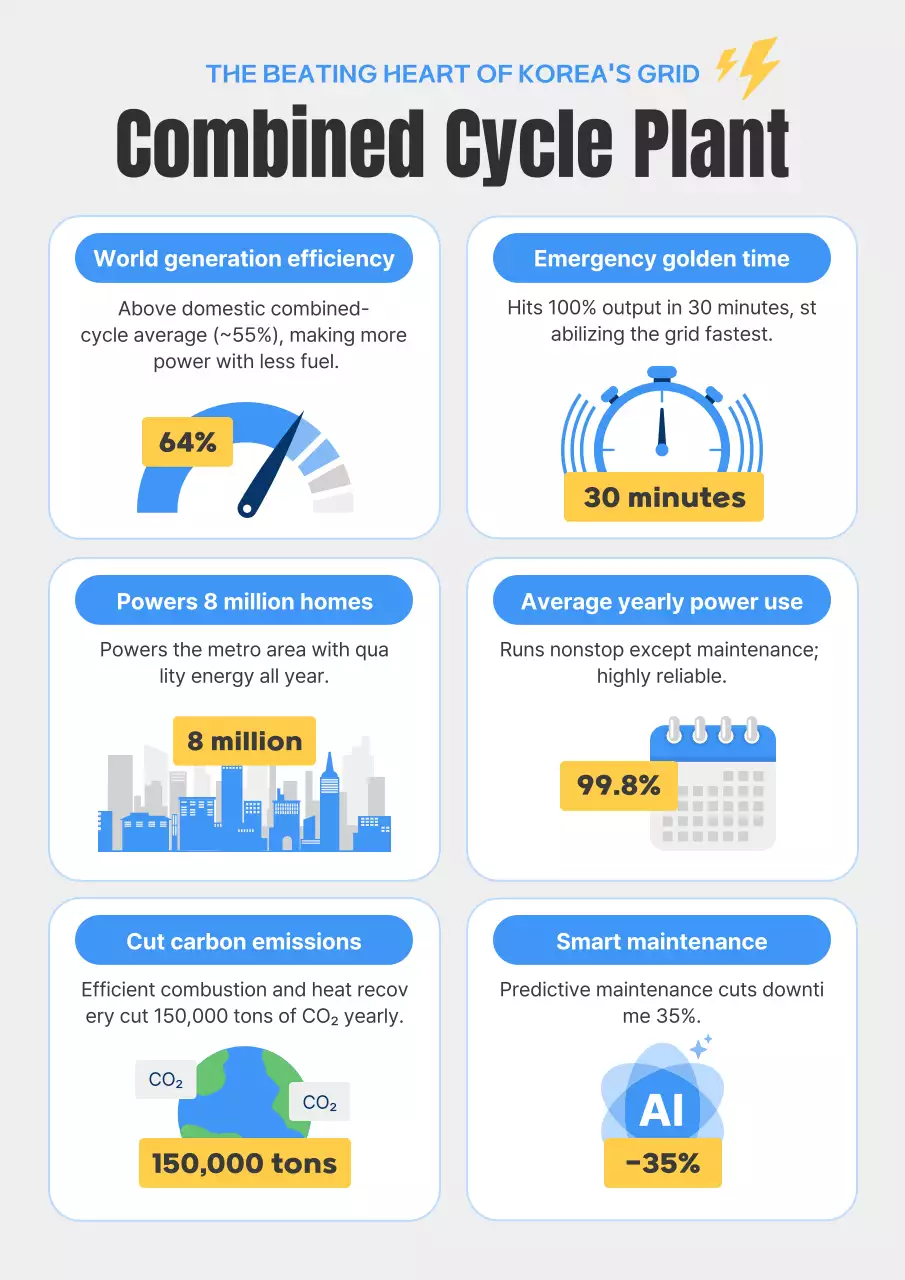 informações sobre energia moderna cinza