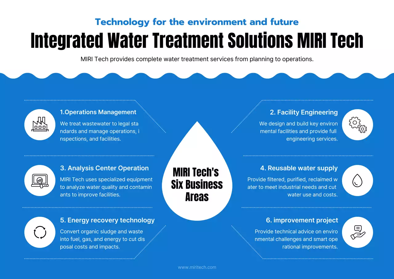 iklan pengelolaan air modern berwarna biru