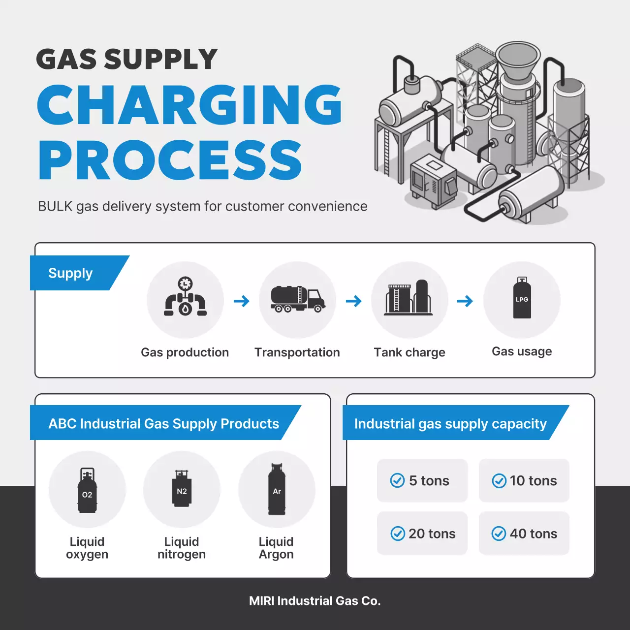 hướng dẫn quy trình khí công nghiệp xám